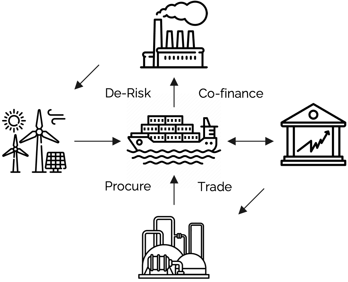 Line drawing of a container ship with arrows pointing in from four directions, standing for the parties that share the cost of its emissions reductions.