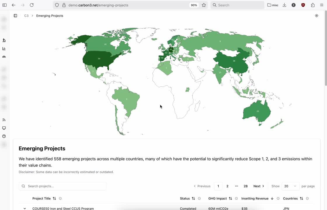 Screenshot of the Emerging Projects page on the C3 platform: a world map shaded by number of projects above a searchable project table.